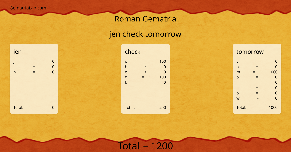 jen check tomorrow in roman Gematria